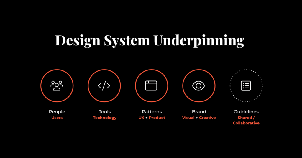 design-system-pillars